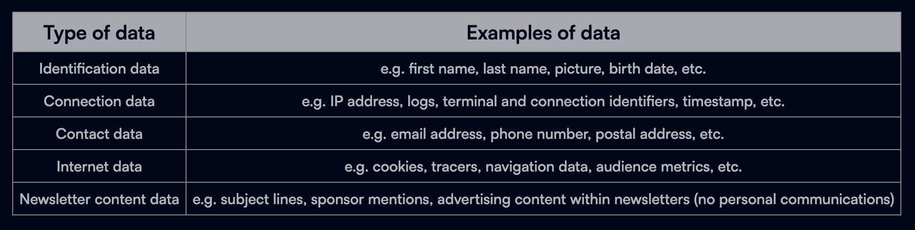 Personal data Meco collects and examples of each type